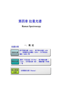 拉曼光谱原理及应用解读