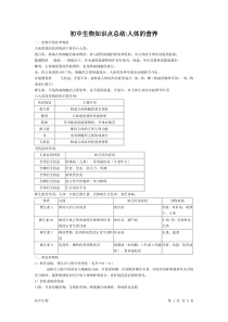 初中生物知识点总结：人体的营养