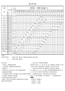 AQL检验水准