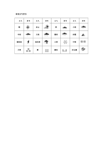 常用天气符号