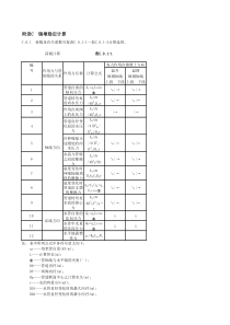 镇墩稳定计算(附表)