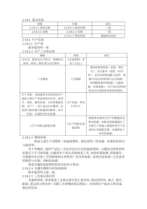 新旧申报资料2.3.S-原料药汇总表对比