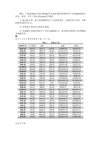 计量经济学第一次作业---回归方程进行检验及预测