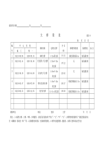 建交表