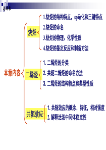 有机化学第章炔烃和二烯烃