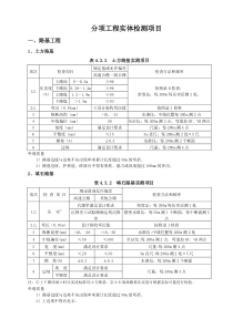 公路工程质量检验评定标准-JTGF80-1—2017第一册-分项工程实测项目