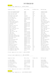 ADAMS-car-通讯器详解(轿车以及卡车完整部分)