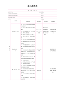 婚礼前期准备流程表(提前一年)