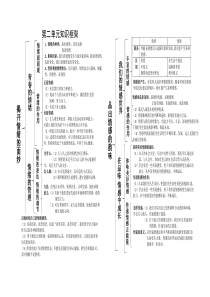 道德与法治下册第二单元知识框架