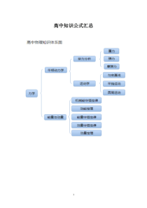 高中物理公式汇总