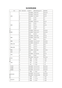 钛材耐腐蚀数据