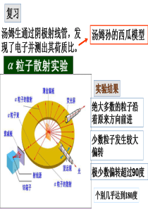 第三节氢原子光谱