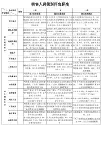 销售部级别评定标准