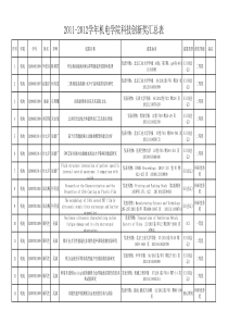 北京工业大学-XXXX学年研究生科技创新奖获奖名单公