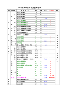 检验科常用检测项目名称及收费标准