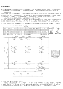 柱平法施工图识读