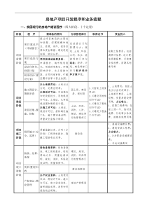 房地产项目开发流程和业务流程