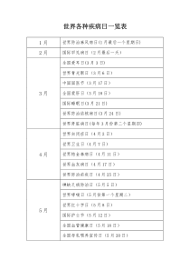 世界各种疾病日一览表