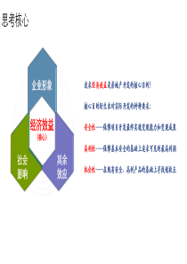 上海中天集团四平路地块策划定位报告