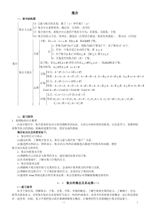 高中数学-集合知识讲解