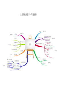 人教版小学数学一年级下册教材分析思维导图