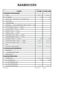 用友T+-现金流量表补充资料