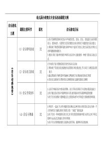 幼儿园奥尔夫音乐活动课程大纲加部分内容