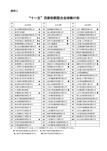 十一五百家创新型企业培植计划