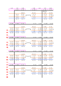 教学楼、办公楼弯矩二次分配法excel表实用版