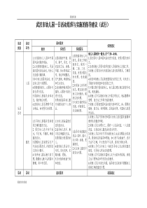 武汉市幼儿园一日活动组织与实施的指导建议(试行)