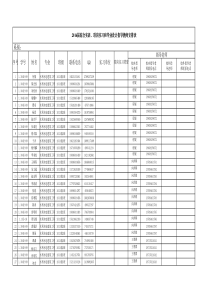 2016届毕业生综合实训、顶岗实习和毕业设计安排表