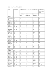 肾功能不全时药物剂量调整-2