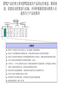 OTC产品经理岗位说明书