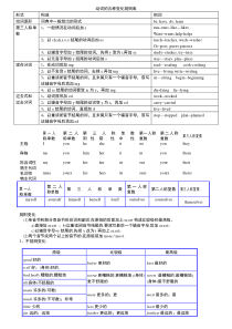 动词的五种变化规则表