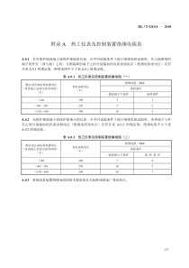 DL／T-5210.4—2018电力建设施工质量验收及评价规程-第4部分下