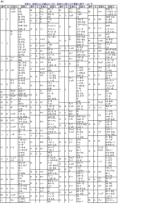 日本语-常用汉字表--含音训读