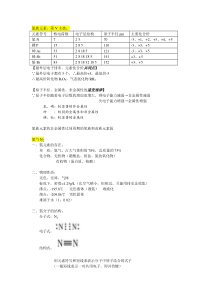 氮族元素知识点整理