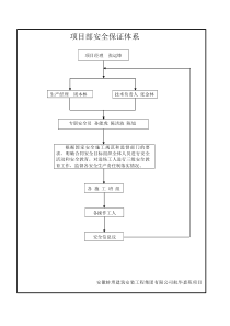 安保、质保体系