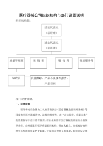 医疗器械公司组织机构与部门设置说明