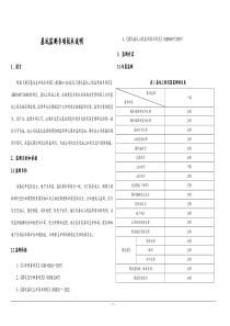 基坑支护监测专项技术说明