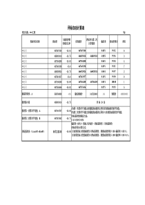 评标自动计算表(二次平均法带函数带公式)