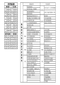 评比系数和宽放系数明细