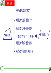 22.3.3特殊平行四边形