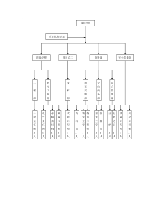 工程项目部组织机构图模板范本