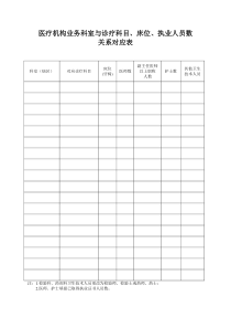 医疗机构业务科室与诊疗科目、床位、执业人员数关系对应表