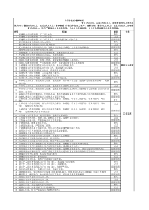 公司价值观考核细则