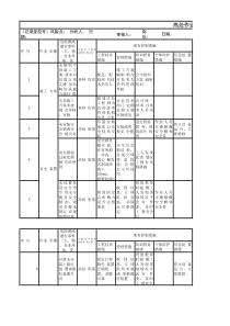 高处作业吊篮工作危害分析(JHA)+评价记录