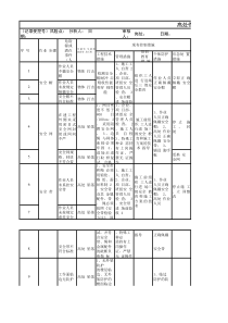 高处作业工作危害分析(JHA)+评价记录