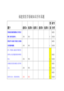 福建省医学基础知识历年真题