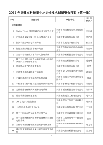 去年11月份的创新名单